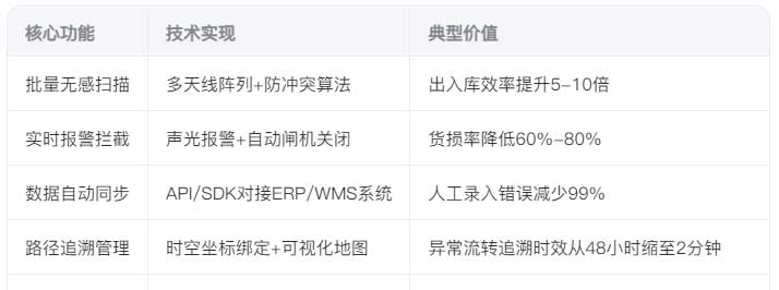 RFID通道门.jpg