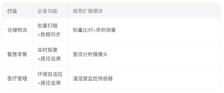 RFID通道门的优势.jpg